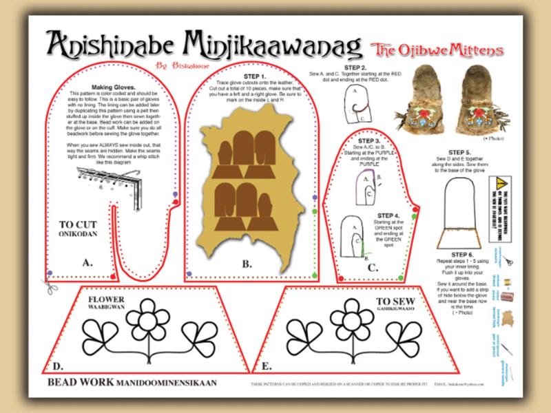 Mittens diagram image