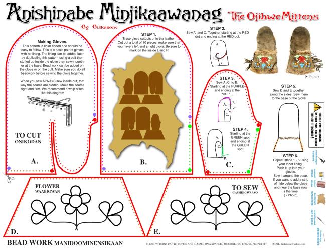 2008 Dagwaagin (Fall) Supplement Mazina'igan Mittens Cover