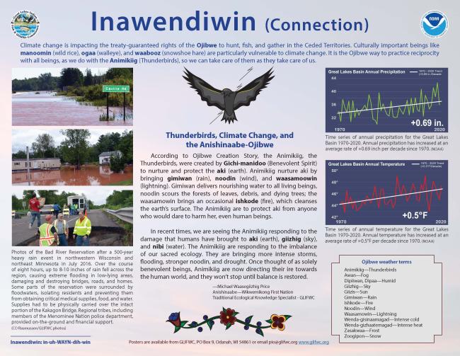 Weather poster page 2