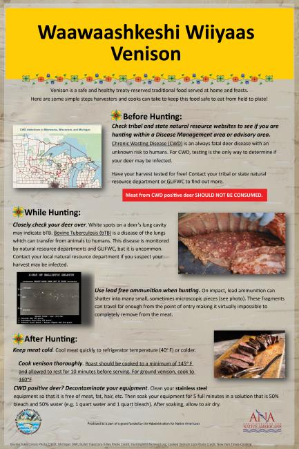Food safety: Venison Poster